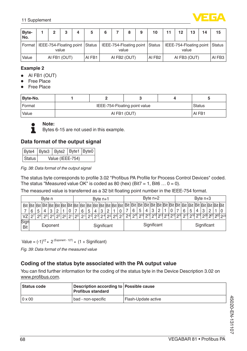 Data format of the output signal | VEGA VEGABAR 81 Profibus PA - Operating Instructions User Manual | Page 68 / 84