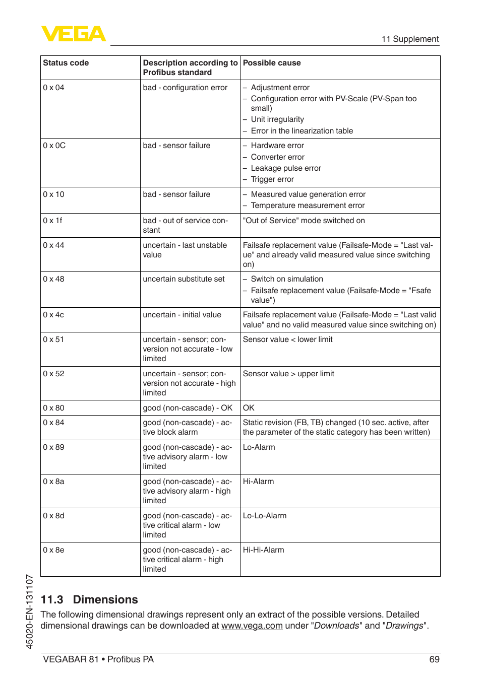 3 dimensions | VEGA VEGABAR 81 Profibus PA - Operating Instructions User Manual | Page 69 / 84