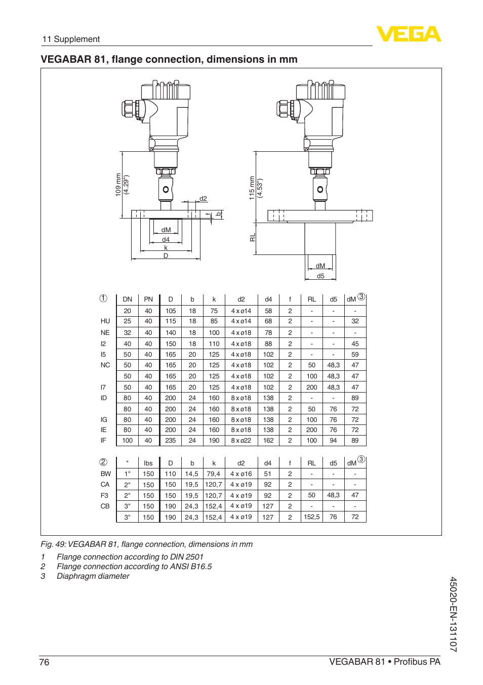 Vegabar 81, flange connection, dimensions in mm, 11 supplement | VEGA VEGABAR 81 Profibus PA - Operating Instructions User Manual | Page 76 / 84