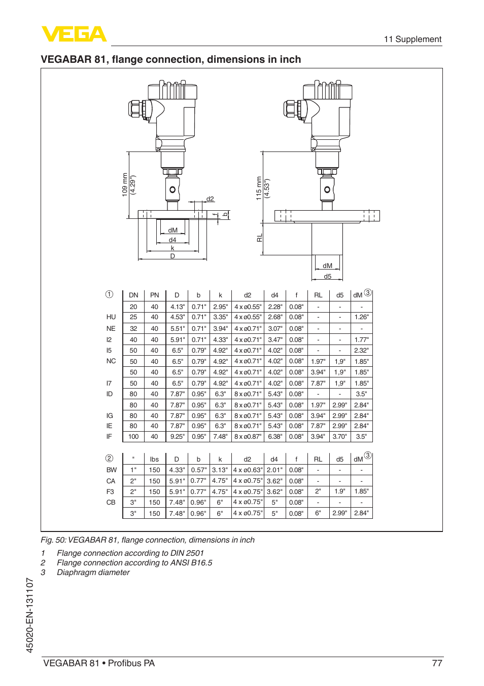 Vegabar 81, flange connection, dimensions in inch, 11 supplement | VEGA VEGABAR 81 Profibus PA - Operating Instructions User Manual | Page 77 / 84