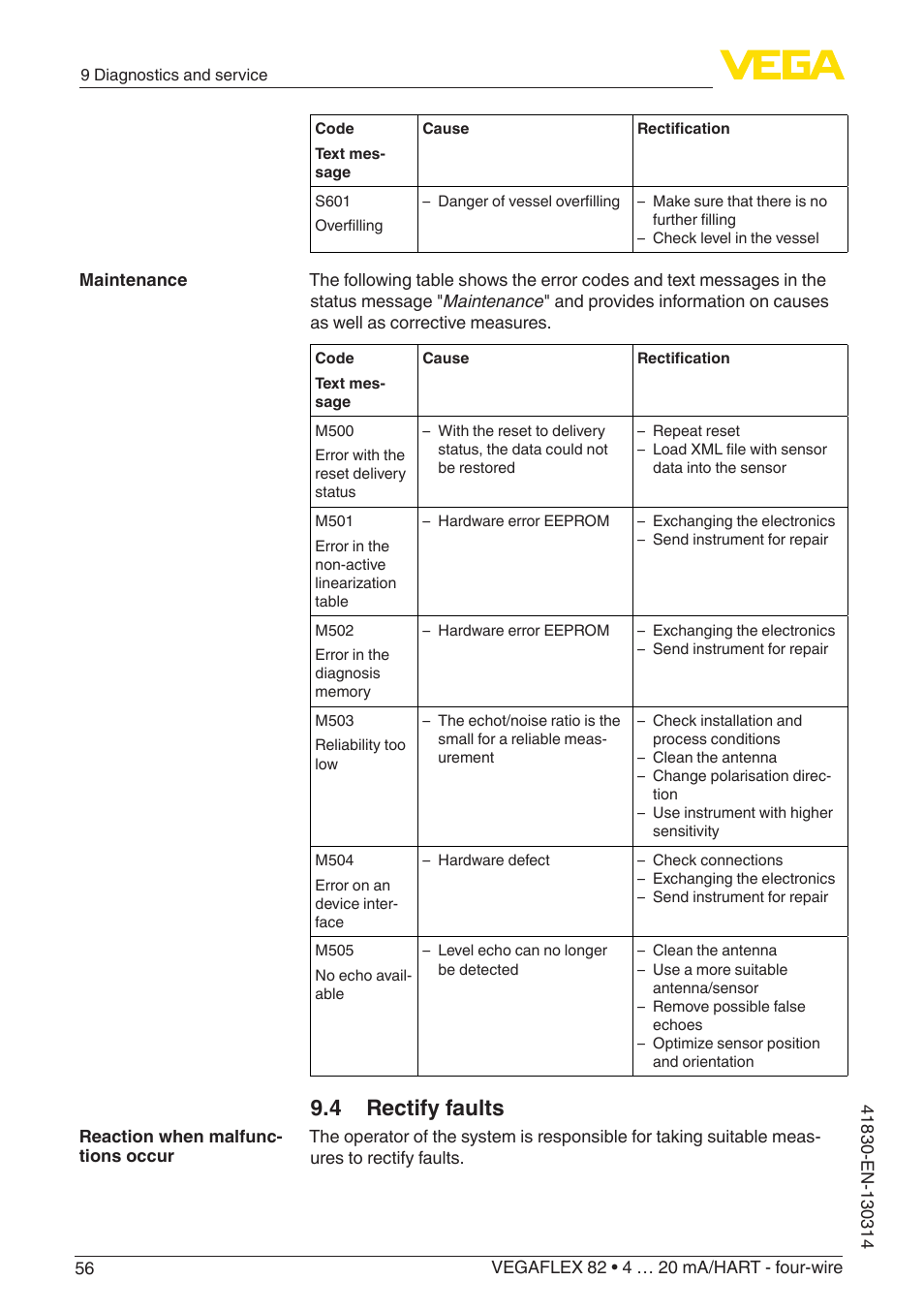 4 rectify faults | VEGA VEGAFLEX 82 4 … 20 mA_HART four-wire User Manual | Page 56 / 84