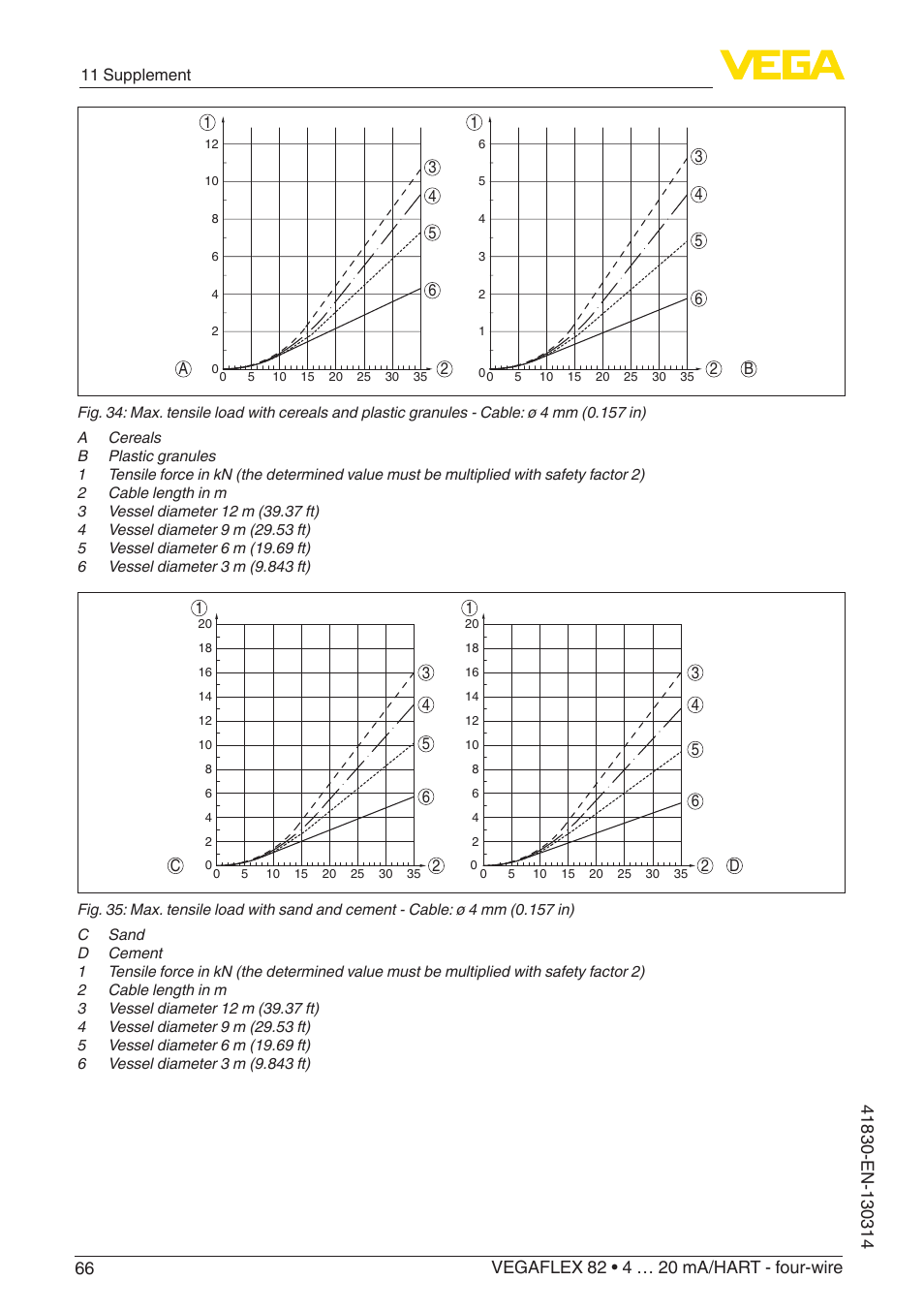 VEGA VEGAFLEX 82 4 … 20 mA_HART four-wire User Manual | Page 66 / 84