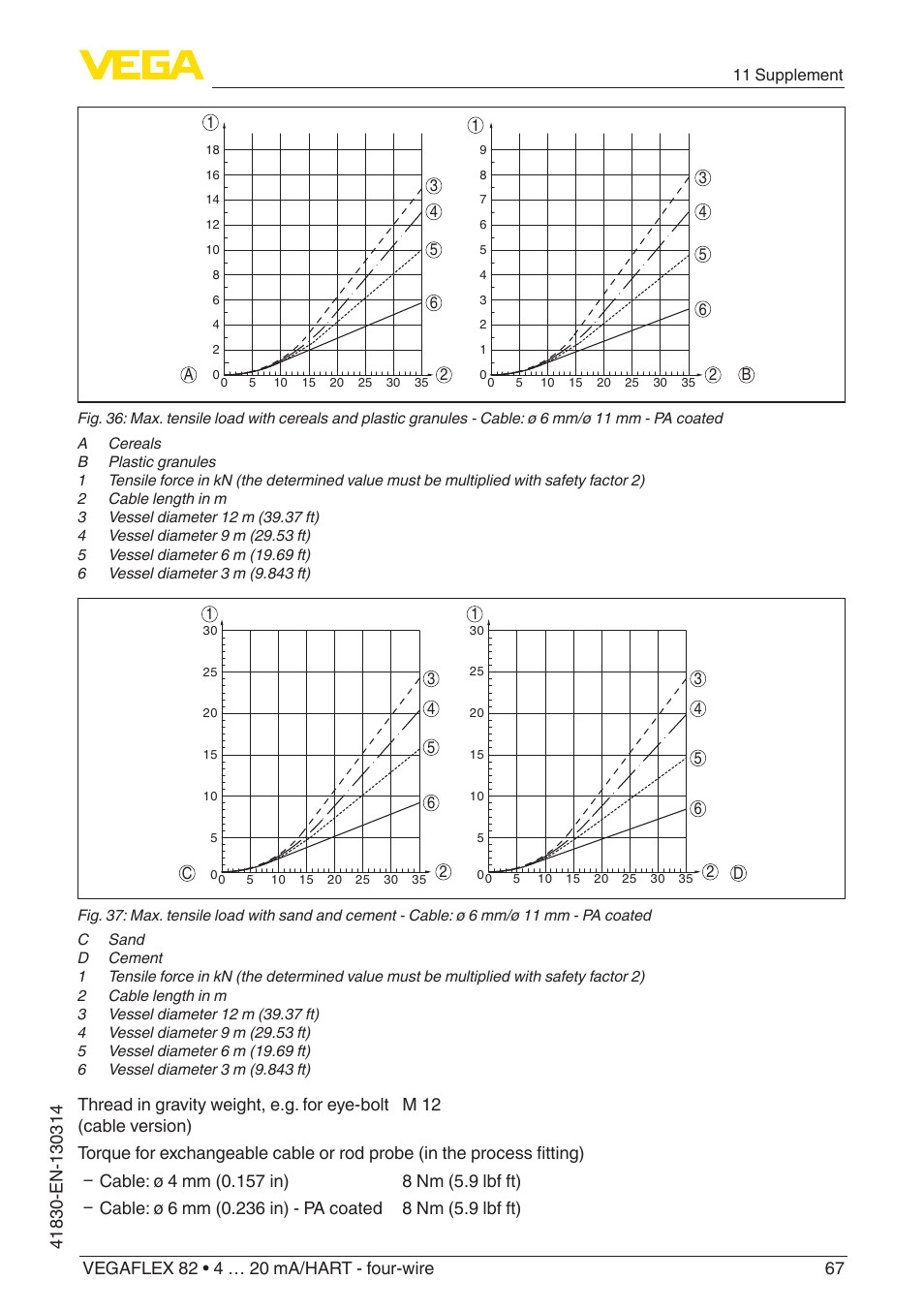 VEGA VEGAFLEX 82 4 … 20 mA_HART four-wire User Manual | Page 67 / 84