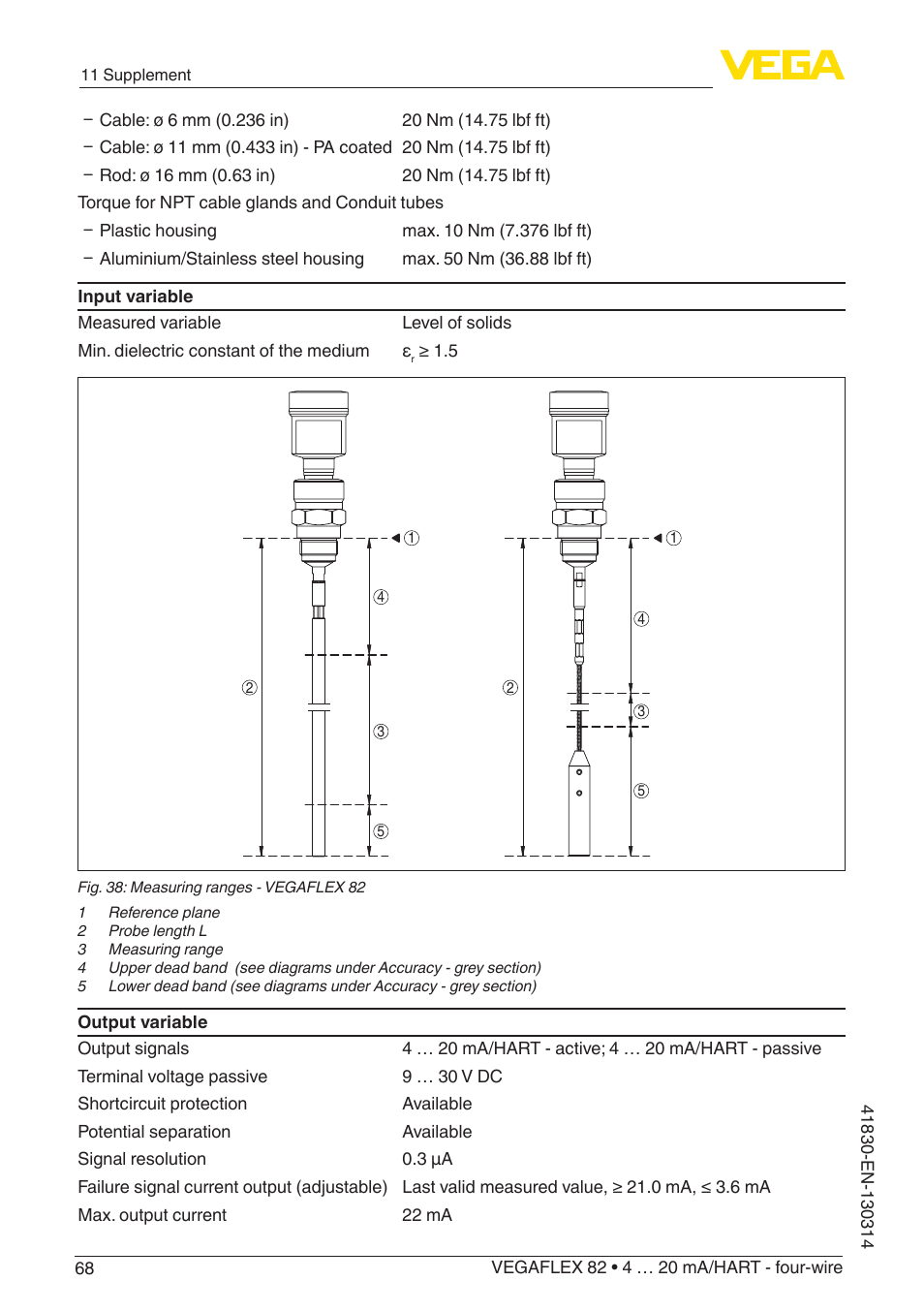 VEGA VEGAFLEX 82 4 … 20 mA_HART four-wire User Manual | Page 68 / 84