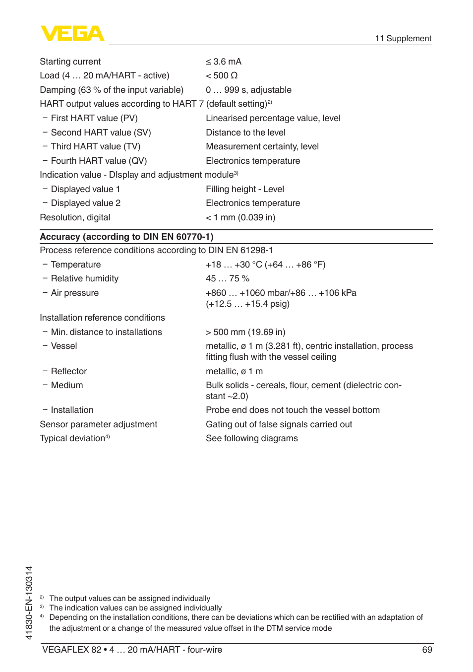 VEGA VEGAFLEX 82 4 … 20 mA_HART four-wire User Manual | Page 69 / 84