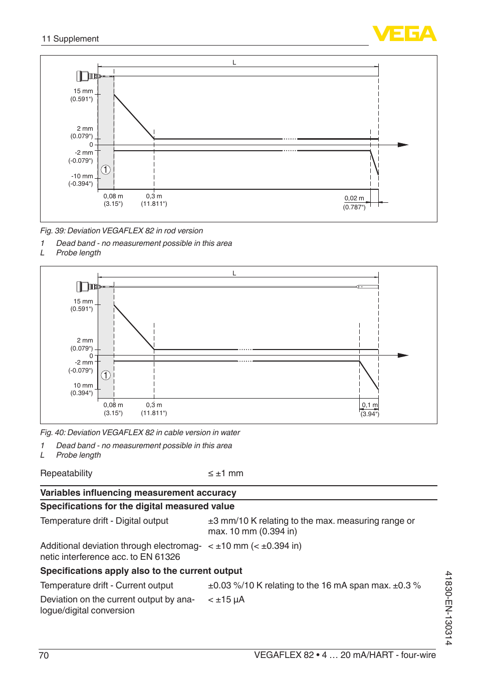 VEGA VEGAFLEX 82 4 … 20 mA_HART four-wire User Manual | Page 70 / 84