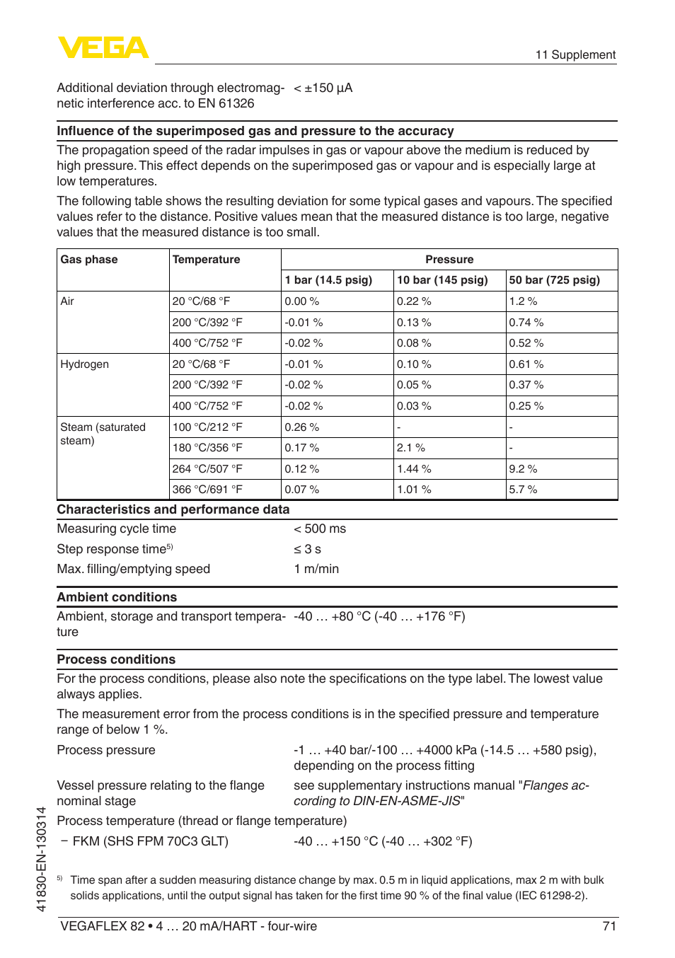 VEGA VEGAFLEX 82 4 … 20 mA_HART four-wire User Manual | Page 71 / 84