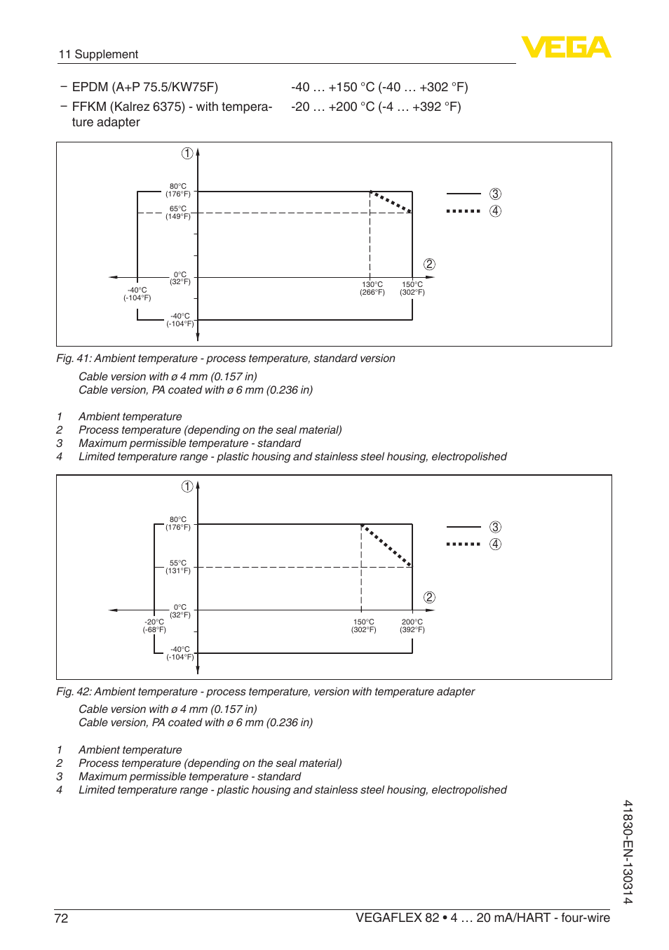 VEGA VEGAFLEX 82 4 … 20 mA_HART four-wire User Manual | Page 72 / 84