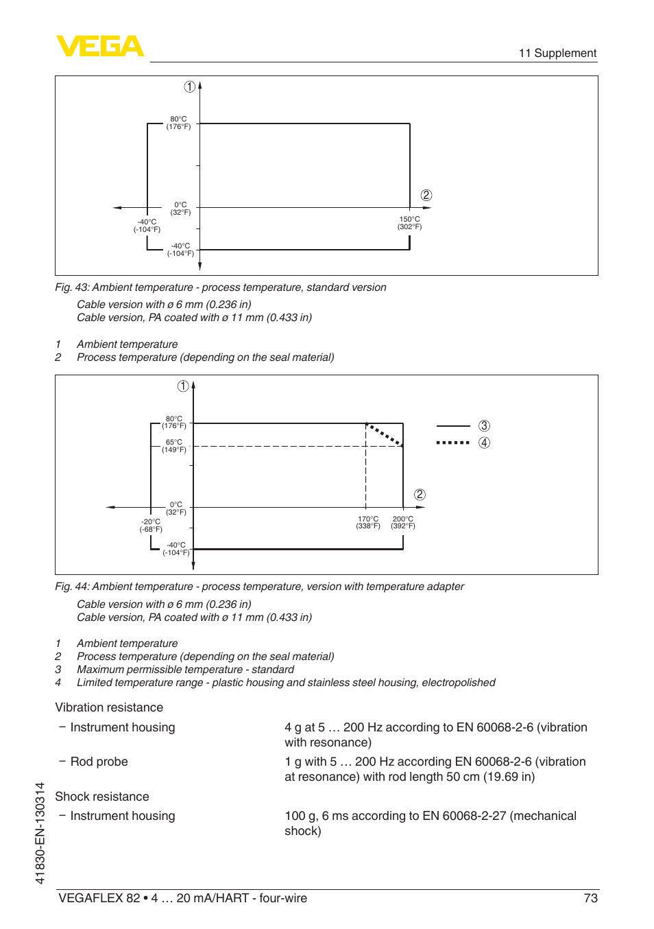 VEGA VEGAFLEX 82 4 … 20 mA_HART four-wire User Manual | Page 73 / 84