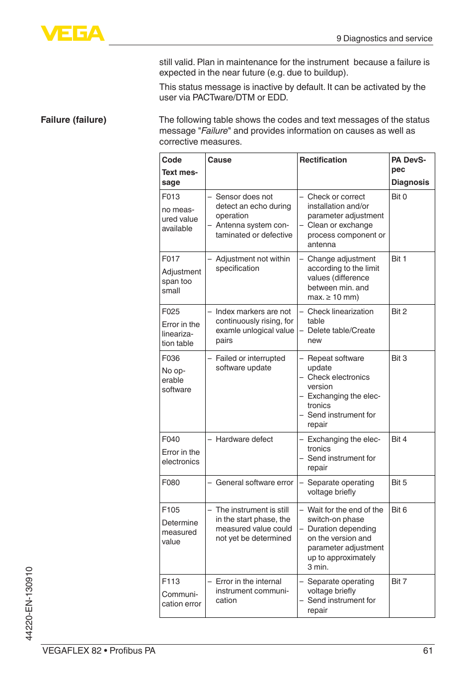 VEGA VEGAFLEX 82 Profibus PA User Manual | Page 61 / 100