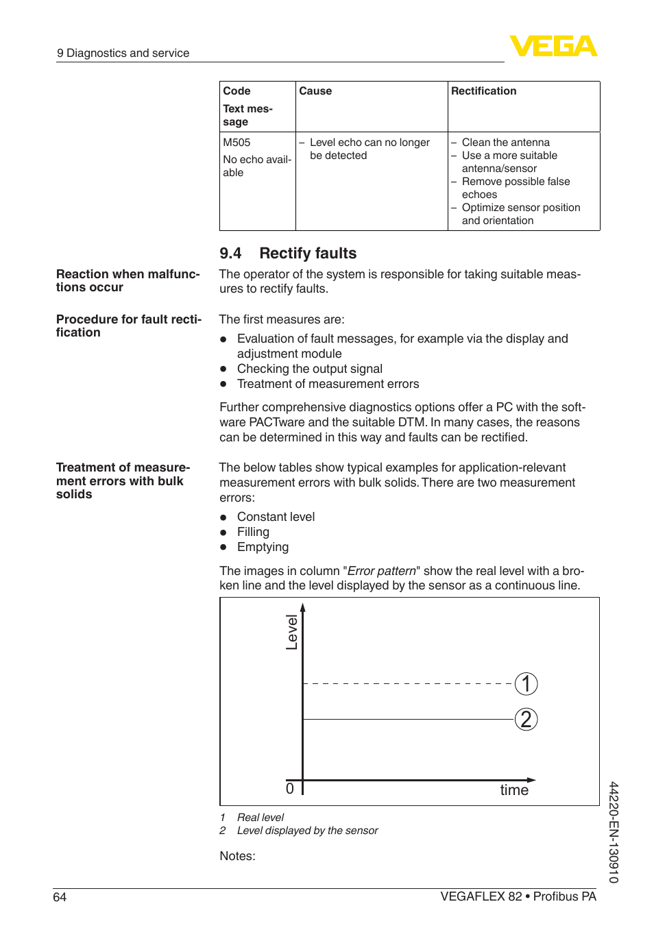 4 rectify faults, Level time 0 | VEGA VEGAFLEX 82 Profibus PA User Manual | Page 64 / 100