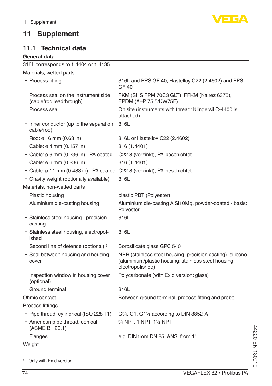 11 supplement, 1 technical data | VEGA VEGAFLEX 82 Profibus PA User Manual | Page 74 / 100