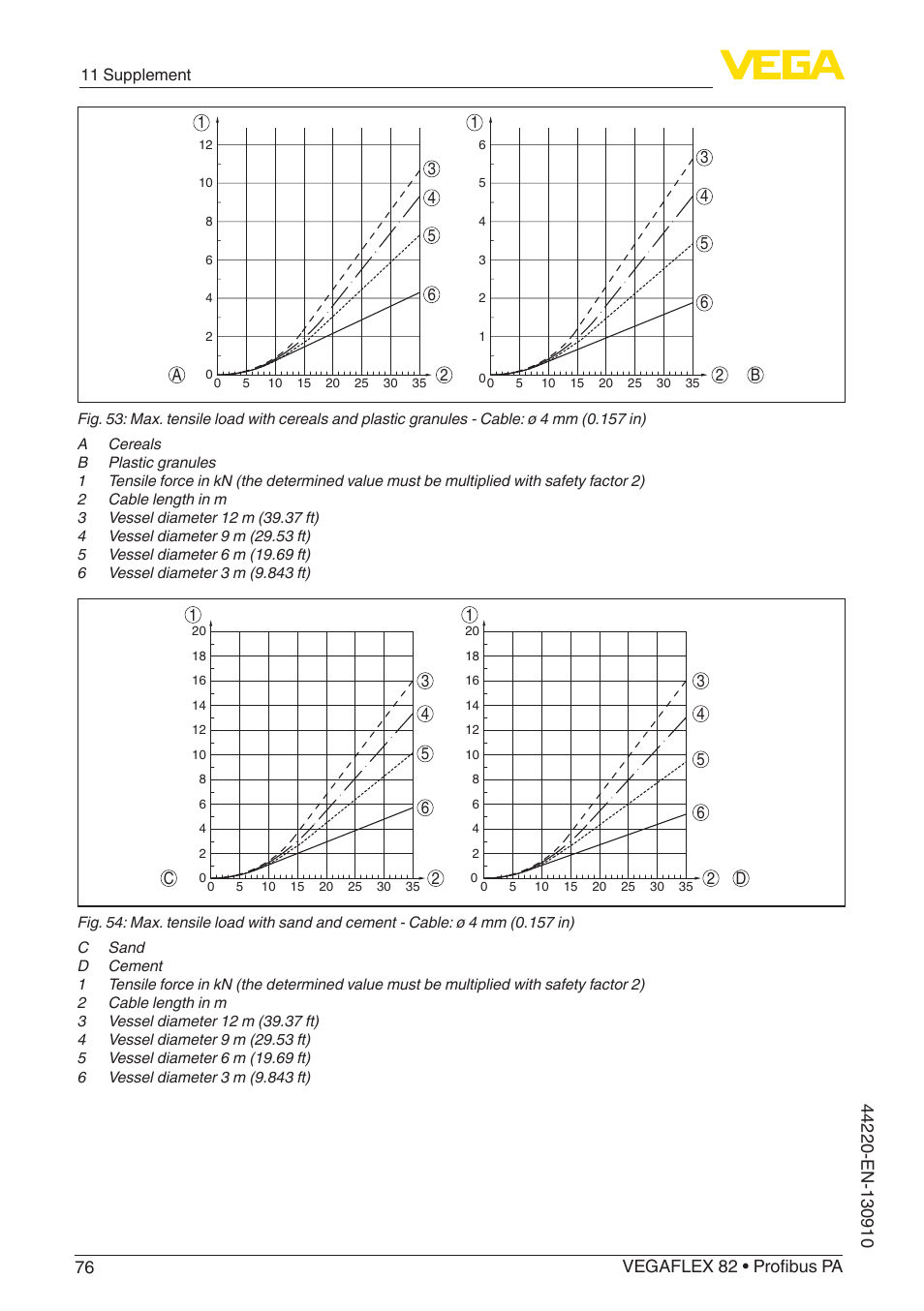 VEGA VEGAFLEX 82 Profibus PA User Manual | Page 76 / 100