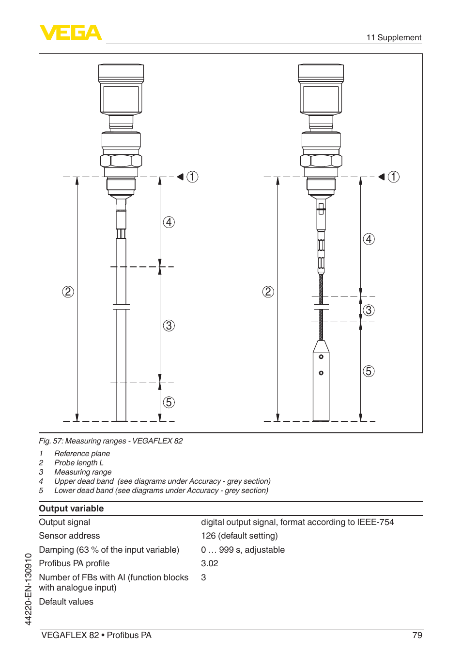 VEGA VEGAFLEX 82 Profibus PA User Manual | Page 79 / 100