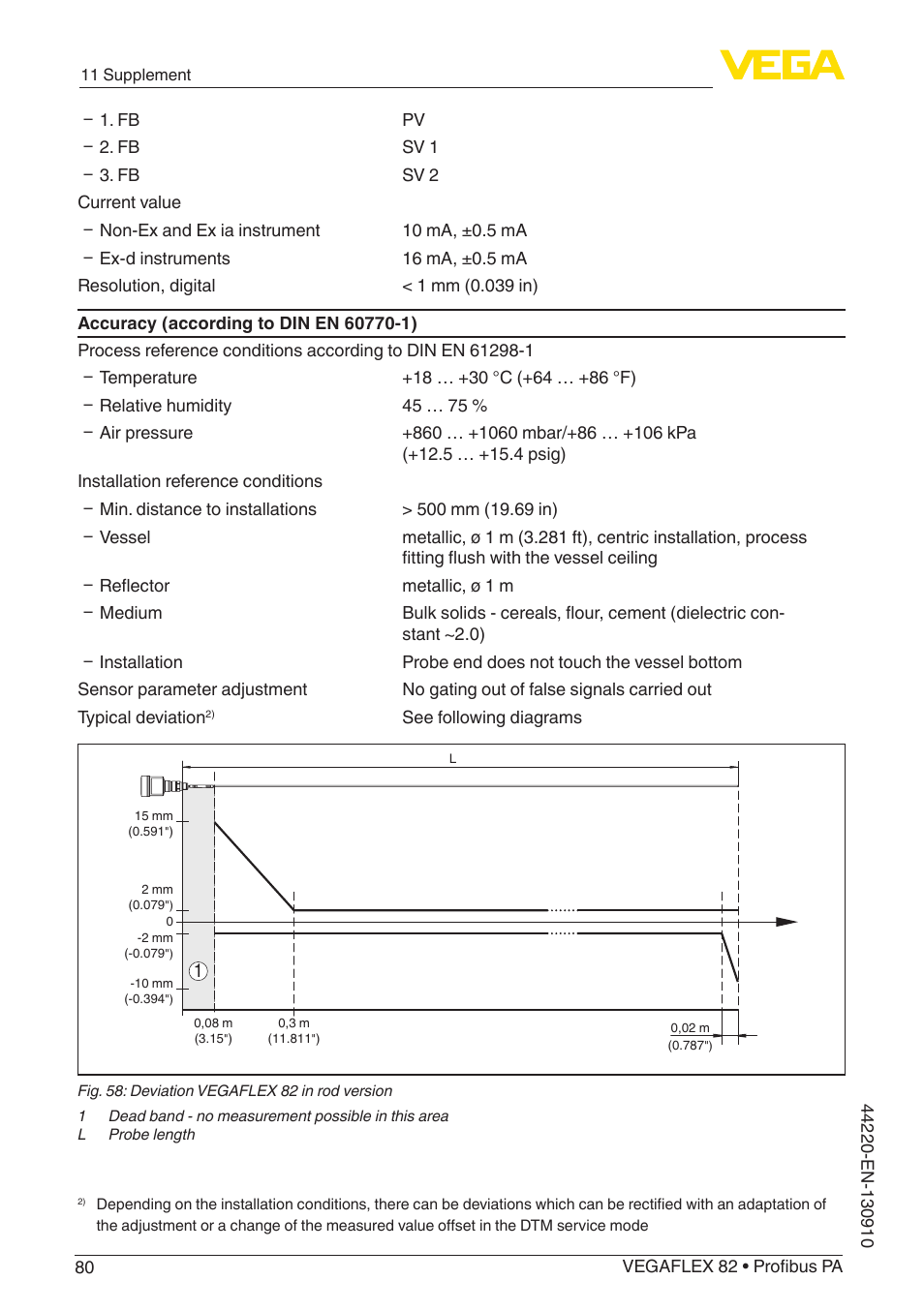 VEGA VEGAFLEX 82 Profibus PA User Manual | Page 80 / 100
