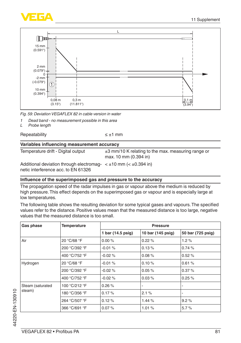 VEGA VEGAFLEX 82 Profibus PA User Manual | Page 81 / 100