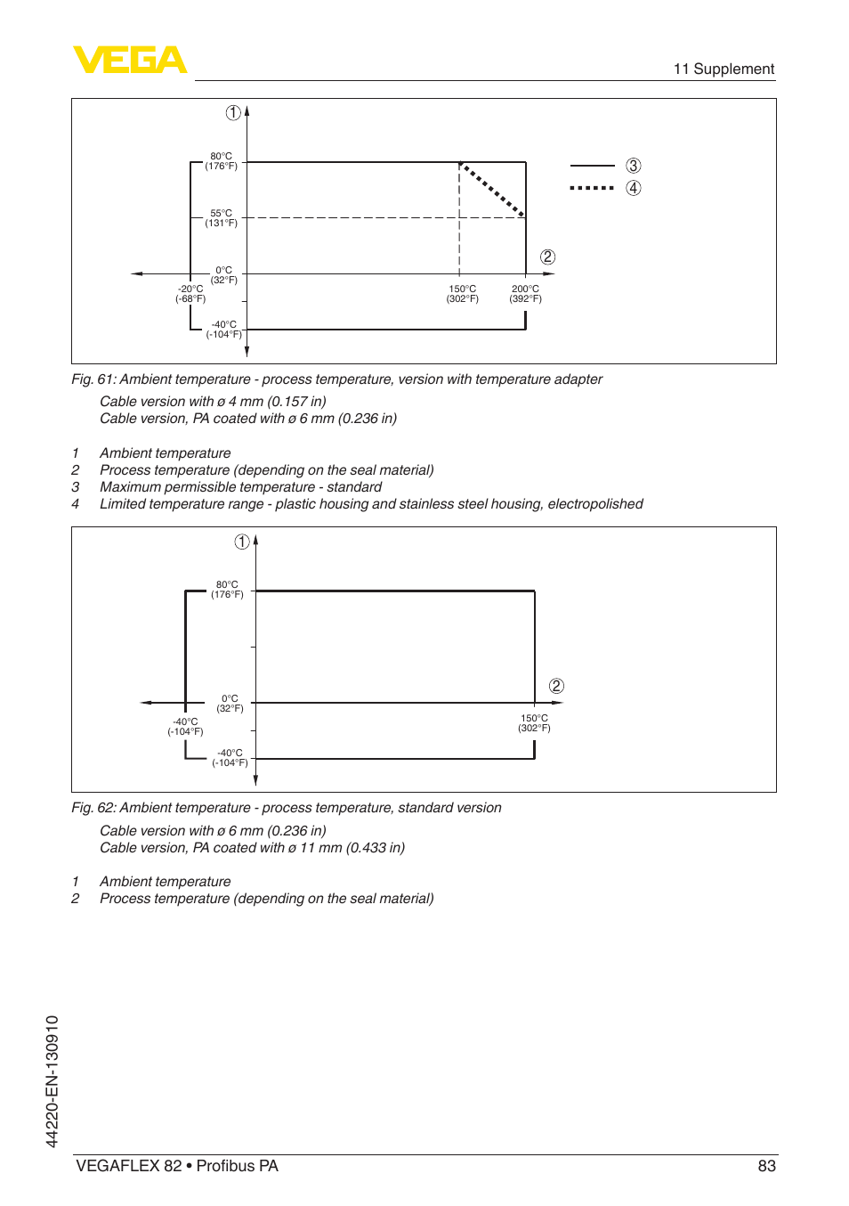 11 supplement | VEGA VEGAFLEX 82 Profibus PA User Manual | Page 83 / 100
