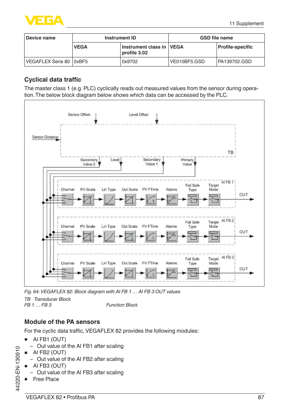 VEGA VEGAFLEX 82 Profibus PA User Manual | Page 87 / 100