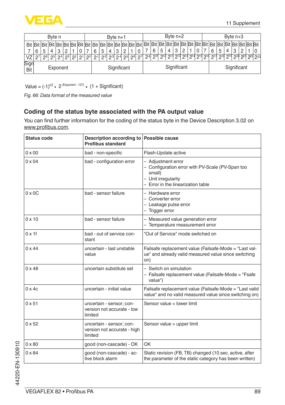 VEGA VEGAFLEX 82 Profibus PA User Manual | Page 89 / 100