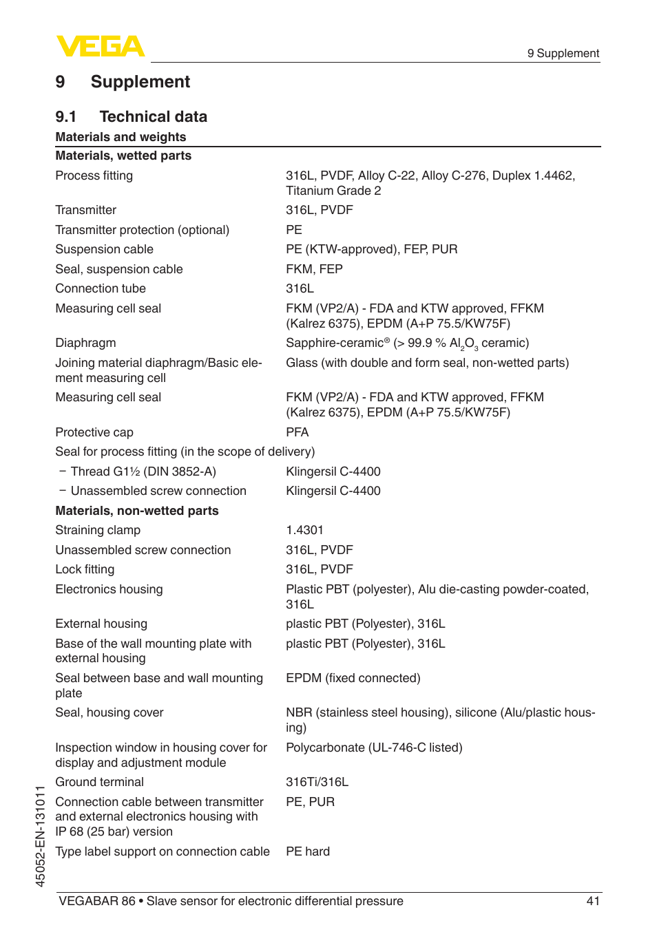 9 supplement, 1 technical data | VEGA VEGABAR 86 Save sensor - Operating Instructions User Manual | Page 41 / 60