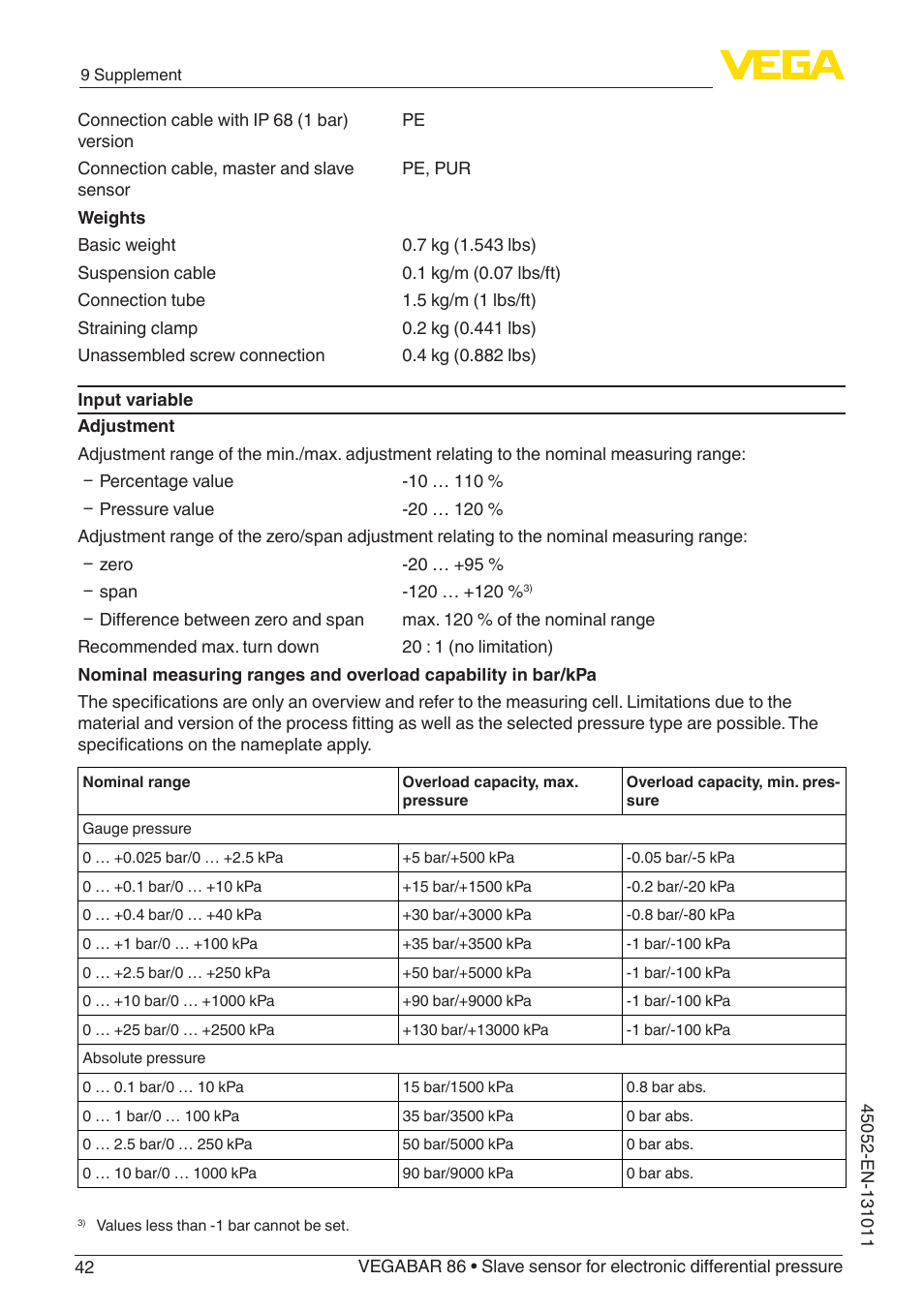 VEGA VEGABAR 86 Save sensor - Operating Instructions User Manual | Page 42 / 60