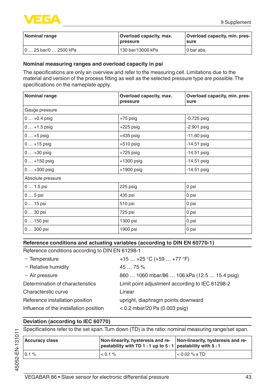 VEGA VEGABAR 86 Save sensor - Operating Instructions User Manual | Page 43 / 60