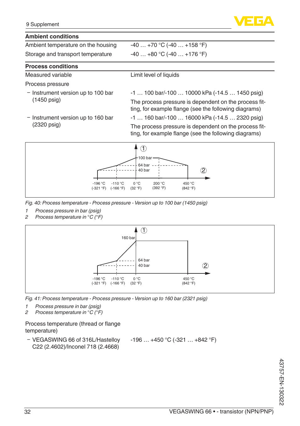 VEGA VEGASWING 66 - transistor (NPN-PNP) User Manual | Page 32 / 40