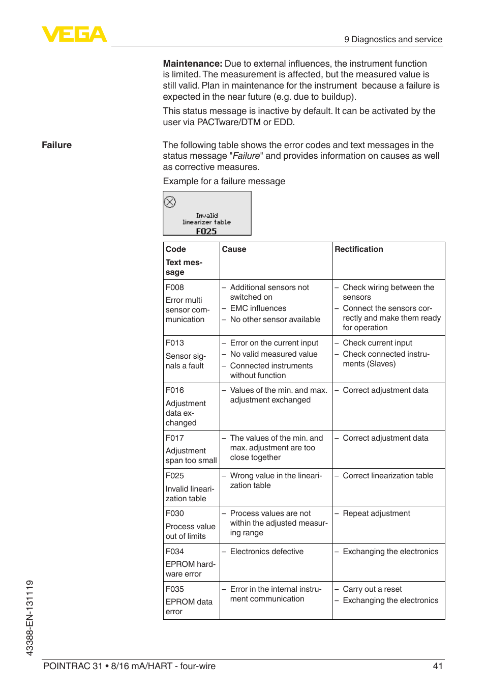 VEGA POINTRAC 31 8_16 mA_HART - four-wire With SIL qualification User Manual | Page 41 / 60