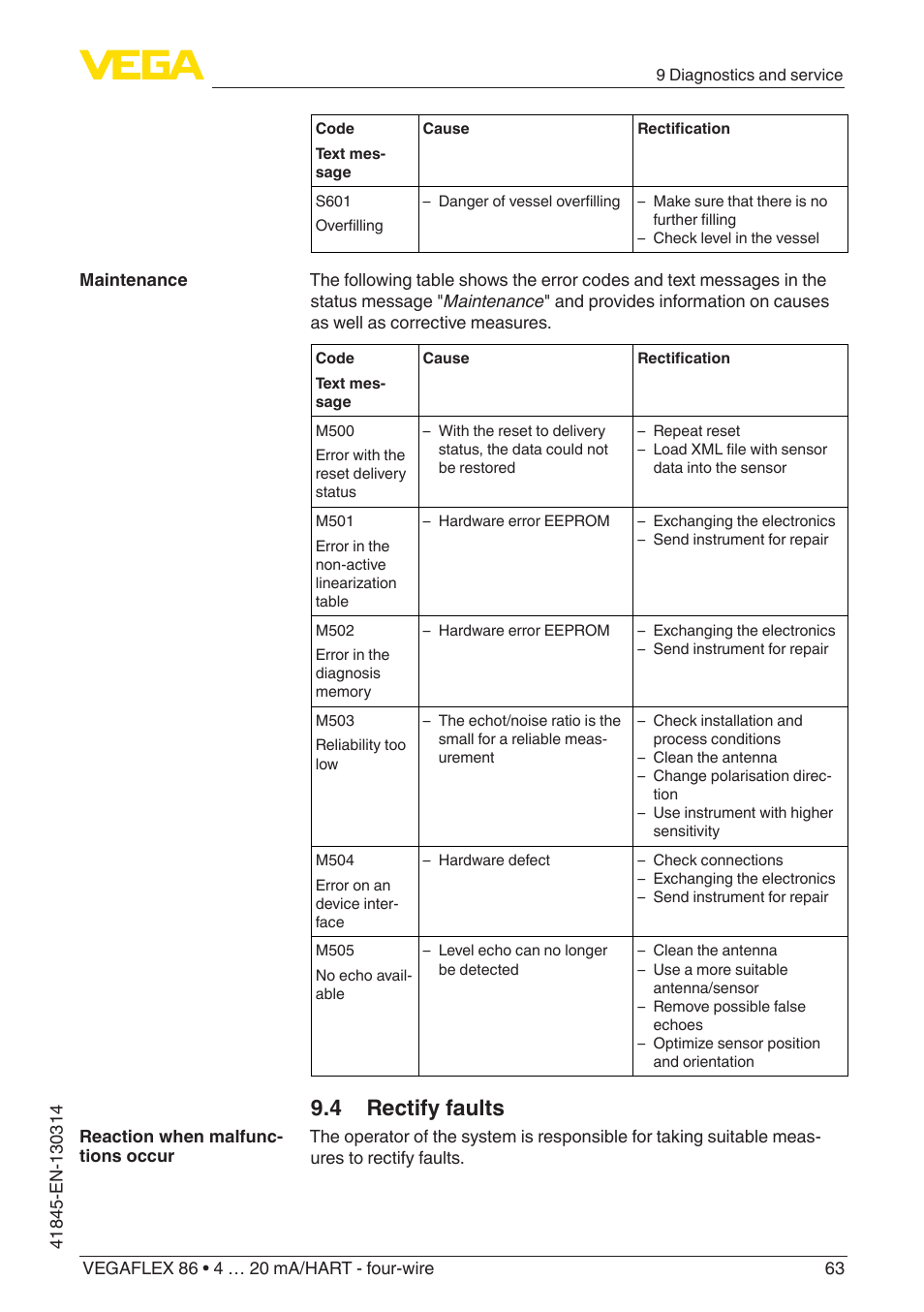 4 rectify faults | VEGA VEGAFLEX 86 4 … 20 mA_HART - four-wire User Manual | Page 63 / 92