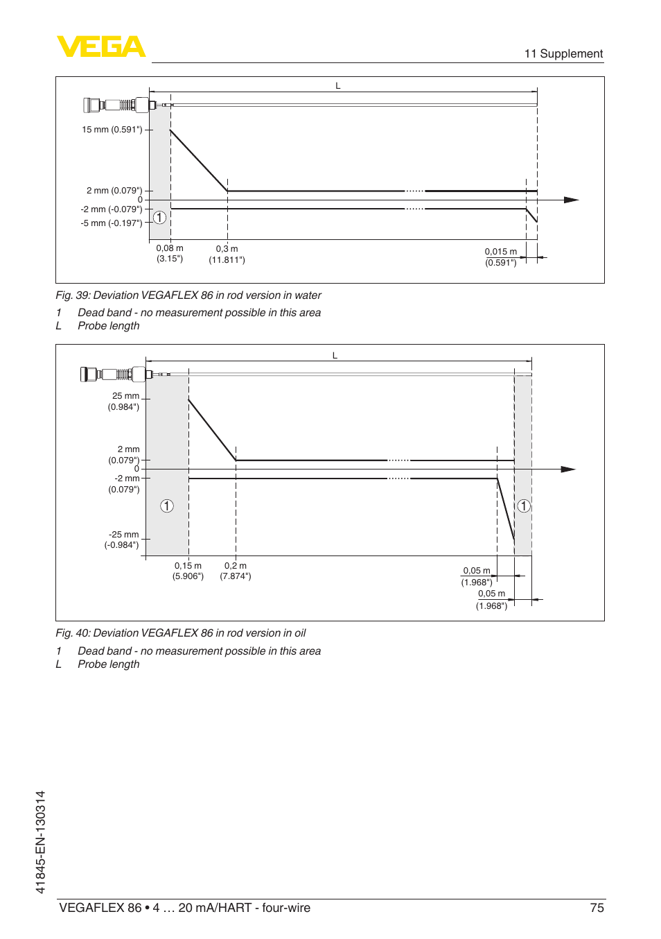 11 supplement | VEGA VEGAFLEX 86 4 … 20 mA_HART - four-wire User Manual | Page 75 / 92