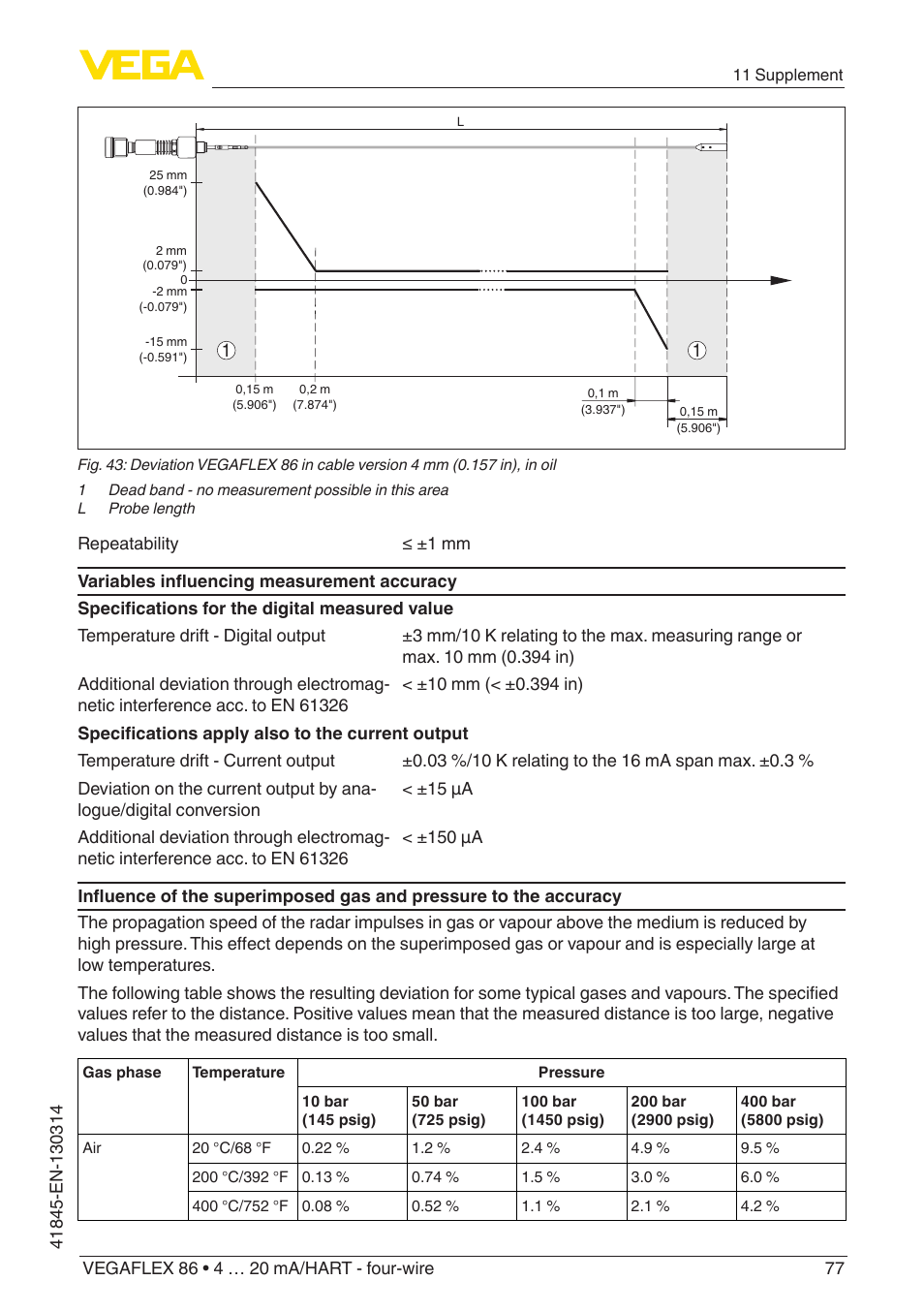 VEGA VEGAFLEX 86 4 … 20 mA_HART - four-wire User Manual | Page 77 / 92