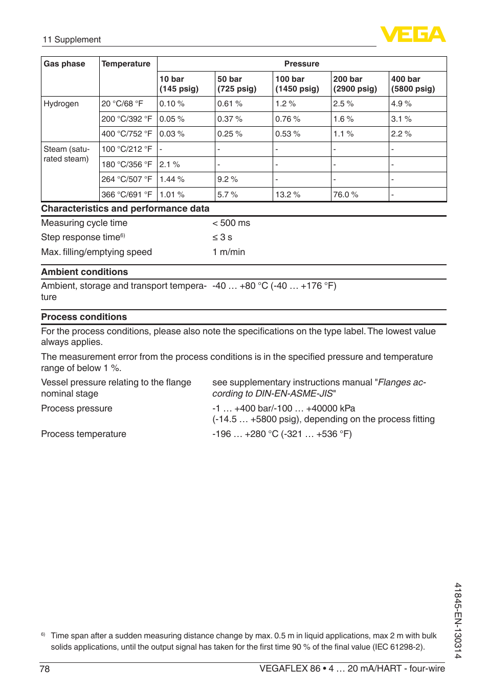 VEGA VEGAFLEX 86 4 … 20 mA_HART - four-wire User Manual | Page 78 / 92