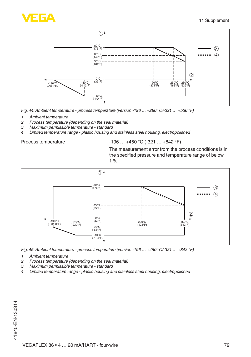 11 supplement | VEGA VEGAFLEX 86 4 … 20 mA_HART - four-wire User Manual | Page 79 / 92