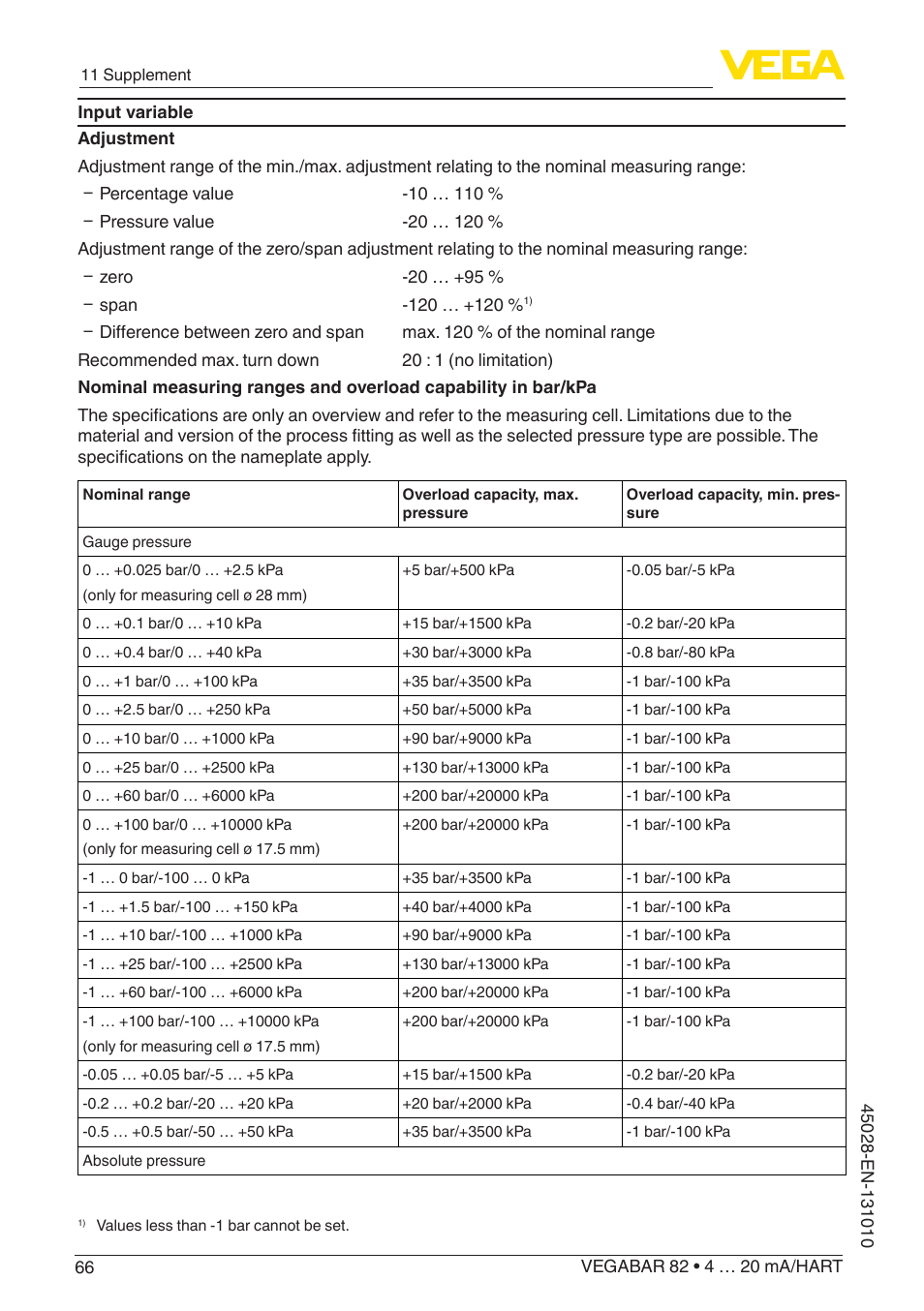 VEGA VEGABAR 82 4 … 20 mA_HART - Operating Instructions User Manual | Page 66 / 88