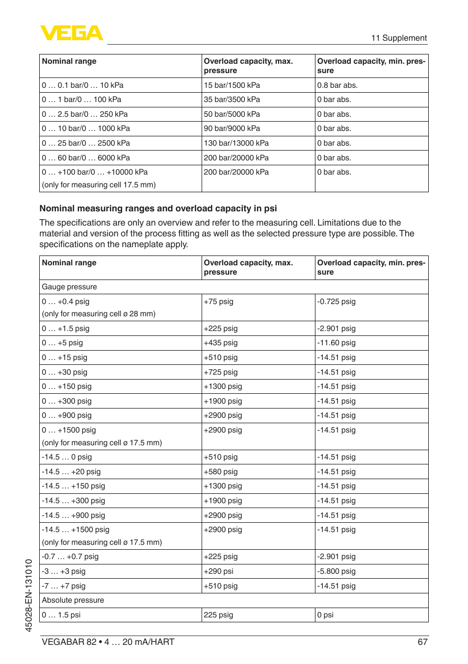 VEGA VEGABAR 82 4 … 20 mA_HART - Operating Instructions User Manual | Page 67 / 88