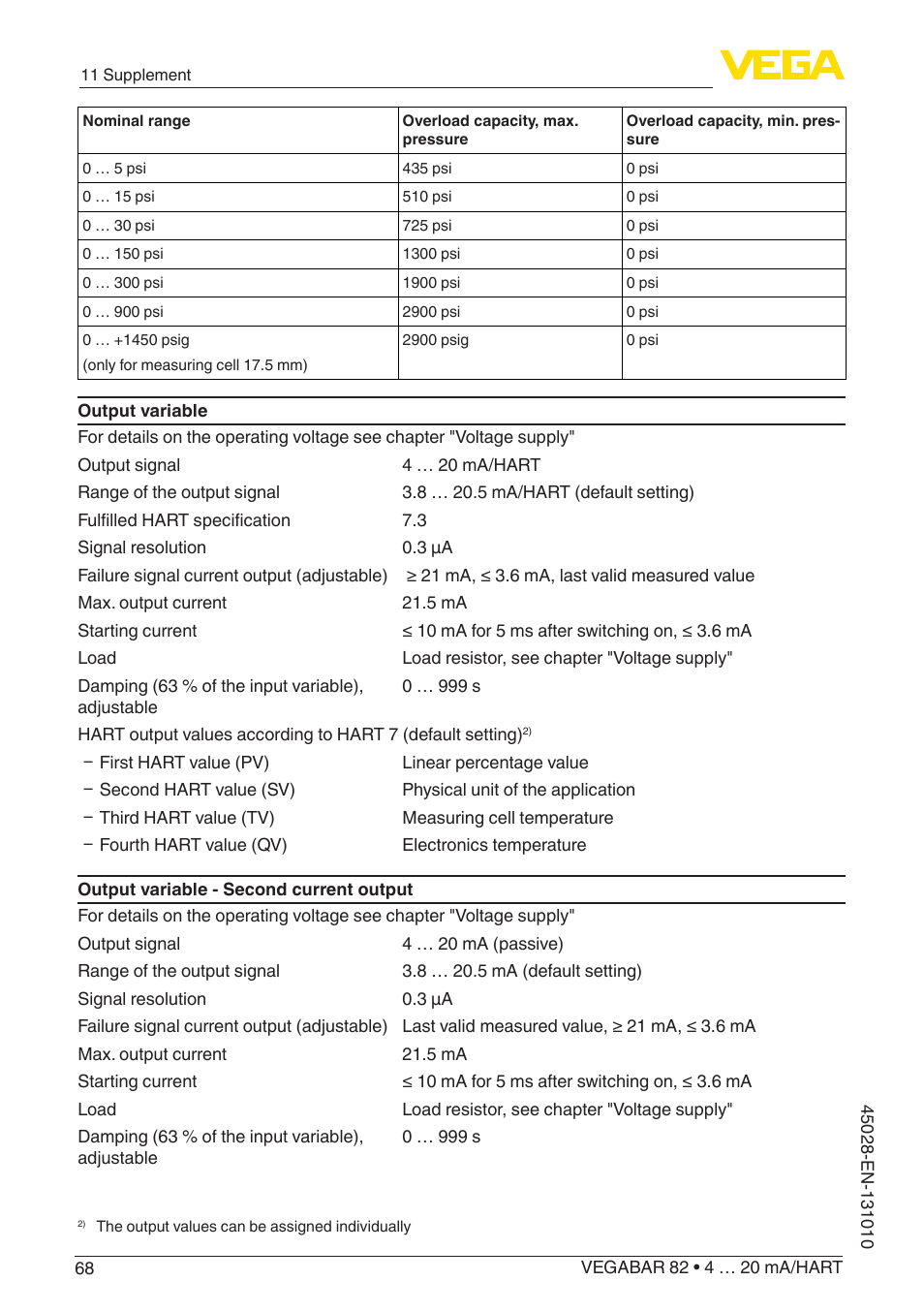 VEGA VEGABAR 82 4 … 20 mA_HART - Operating Instructions User Manual | Page 68 / 88
