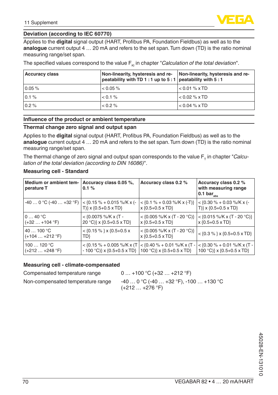 VEGA VEGABAR 82 4 … 20 mA_HART - Operating Instructions User Manual | Page 70 / 88