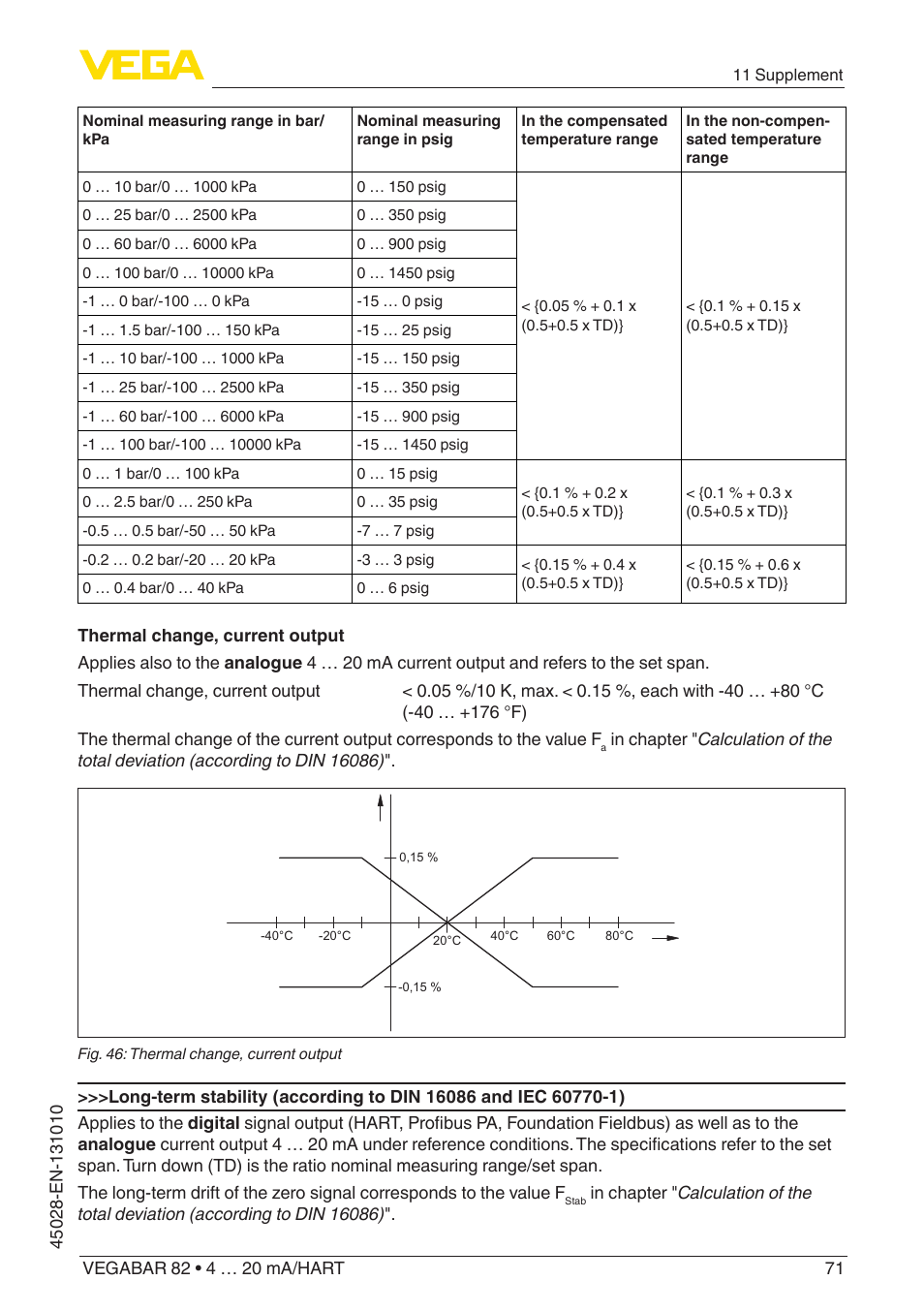 VEGA VEGABAR 82 4 … 20 mA_HART - Operating Instructions User Manual | Page 71 / 88