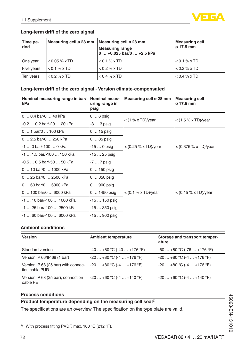 VEGA VEGABAR 82 4 … 20 mA_HART - Operating Instructions User Manual | Page 72 / 88