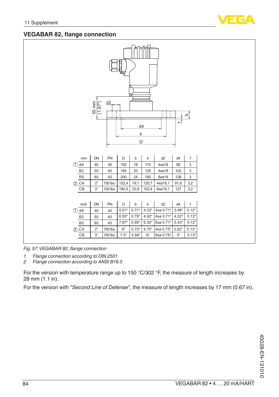 Vegabar 82, flange connection, 11 supplement | VEGA VEGABAR 82 4 … 20 mA_HART - Operating Instructions User Manual | Page 84 / 88