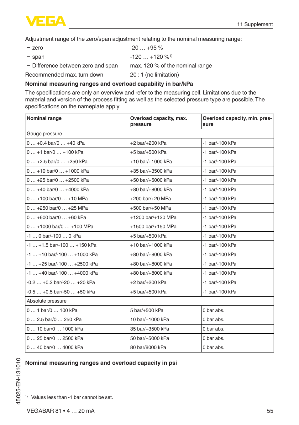 VEGA VEGABAR 81 4 … 20 mA - Operating Instructions User Manual | Page 55 / 76