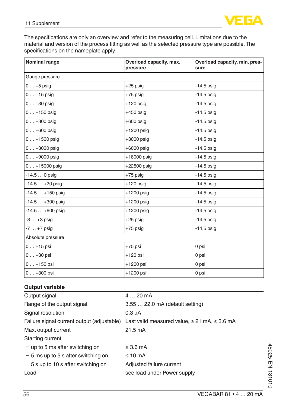 VEGA VEGABAR 81 4 … 20 mA - Operating Instructions User Manual | Page 56 / 76