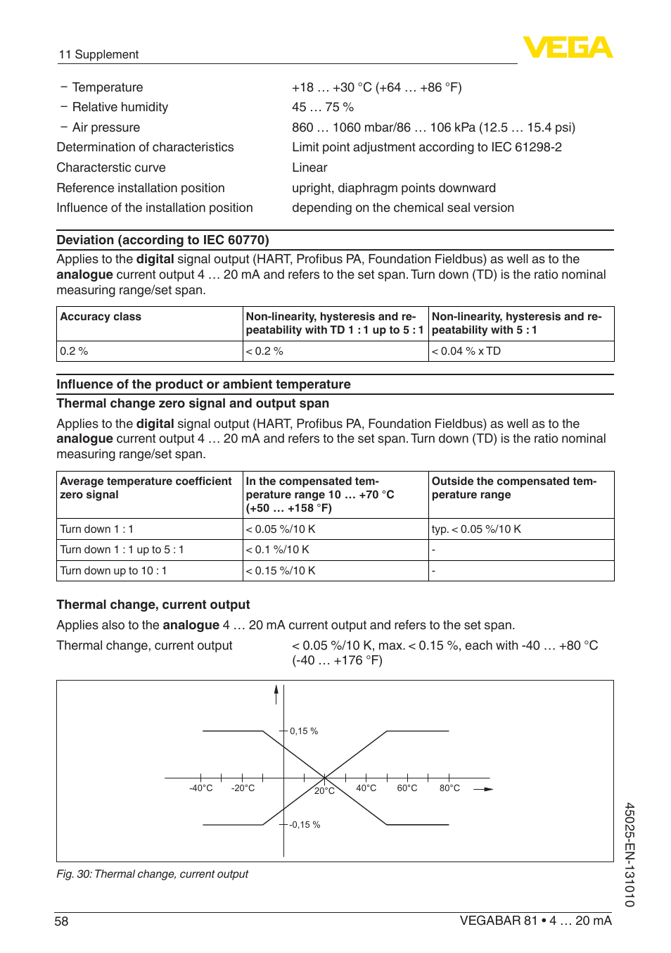VEGA VEGABAR 81 4 … 20 mA - Operating Instructions User Manual | Page 58 / 76