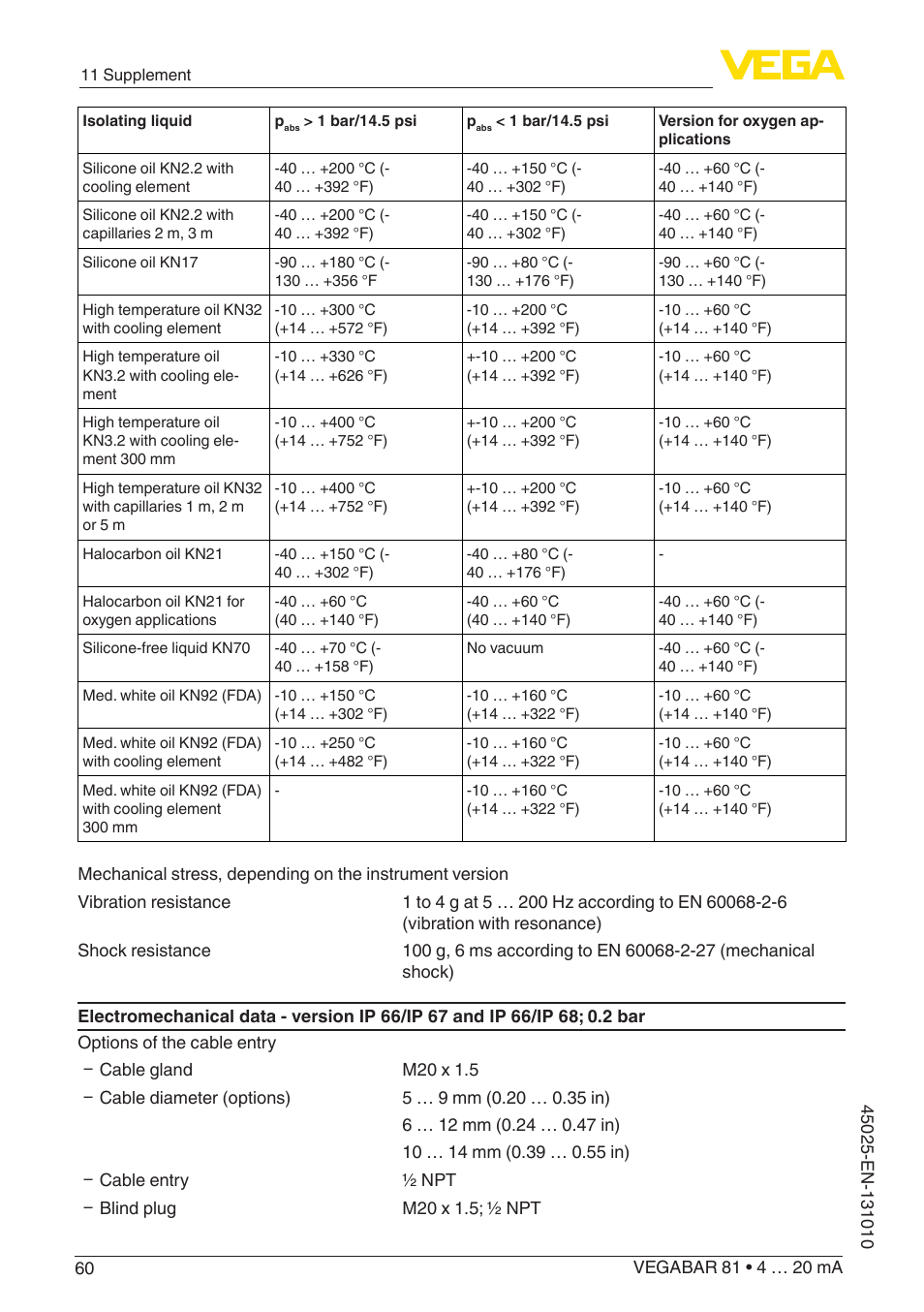 VEGA VEGABAR 81 4 … 20 mA - Operating Instructions User Manual | Page 60 / 76