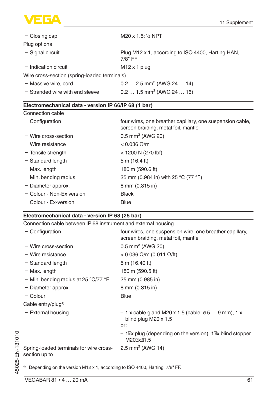 VEGA VEGABAR 81 4 … 20 mA - Operating Instructions User Manual | Page 61 / 76