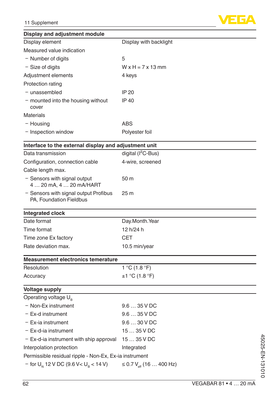 VEGA VEGABAR 81 4 … 20 mA - Operating Instructions User Manual | Page 62 / 76