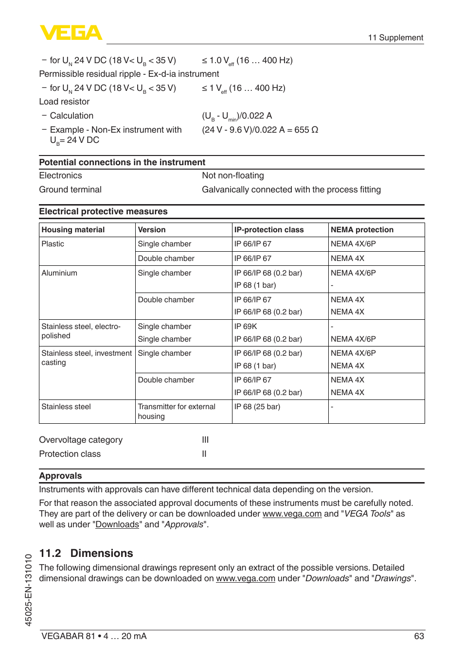 2 dimensions | VEGA VEGABAR 81 4 … 20 mA - Operating Instructions User Manual | Page 63 / 76