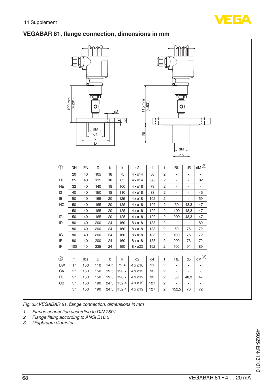 Vegabar 81, flange connection, dimensions in mm, 11 supplement | VEGA VEGABAR 81 4 … 20 mA - Operating Instructions User Manual | Page 68 / 76