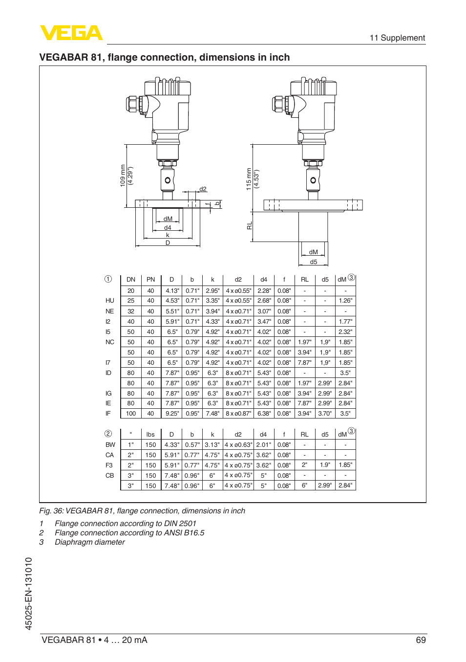 Vegabar 81, flange connection, dimensions in inch, 11 supplement | VEGA VEGABAR 81 4 … 20 mA - Operating Instructions User Manual | Page 69 / 76