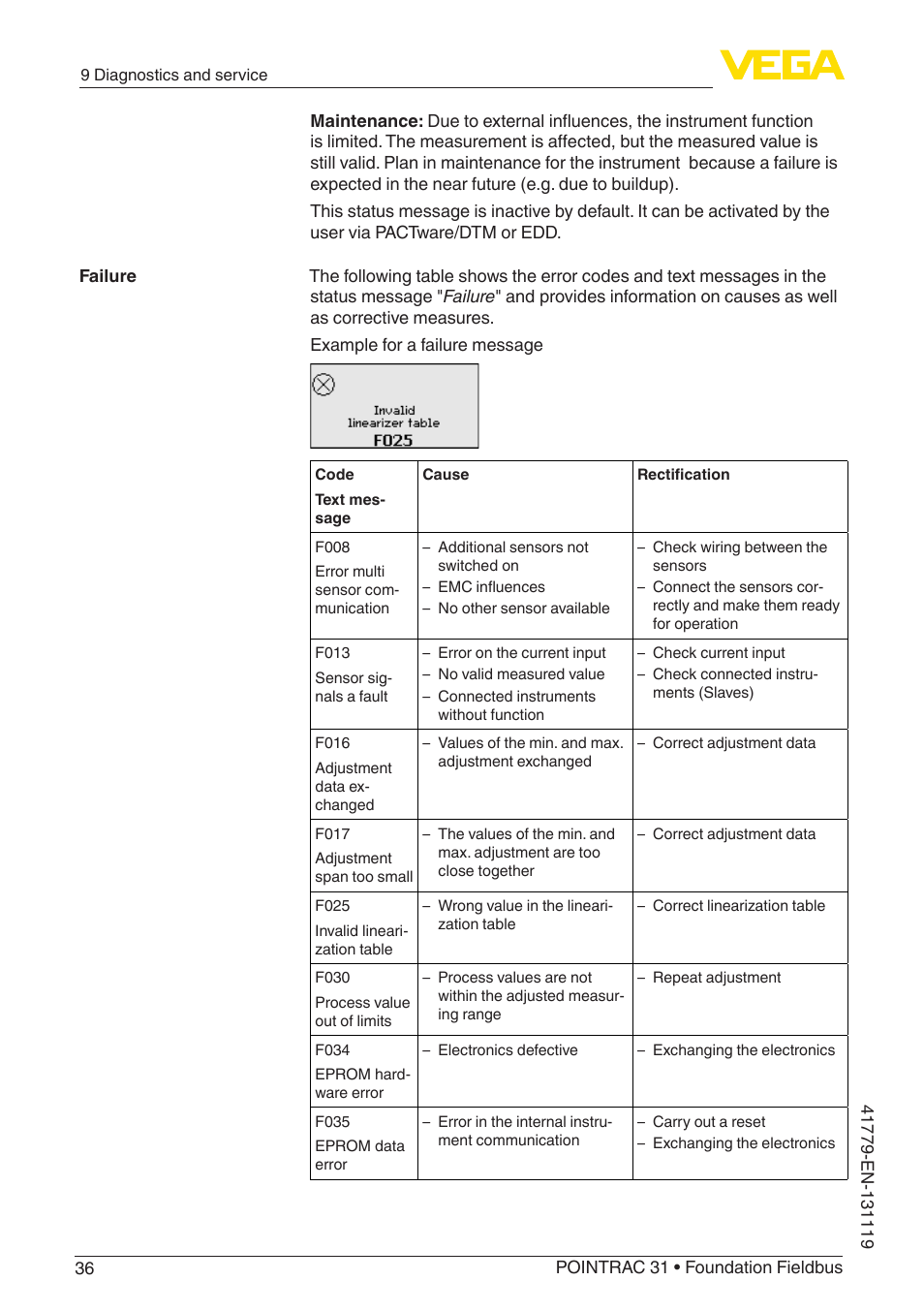 VEGA POINTRAC 31 Foundation Fieldbus User Manual | Page 36 / 60